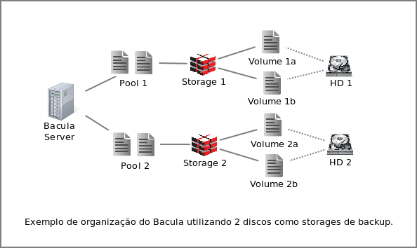 bacula multiplos hd