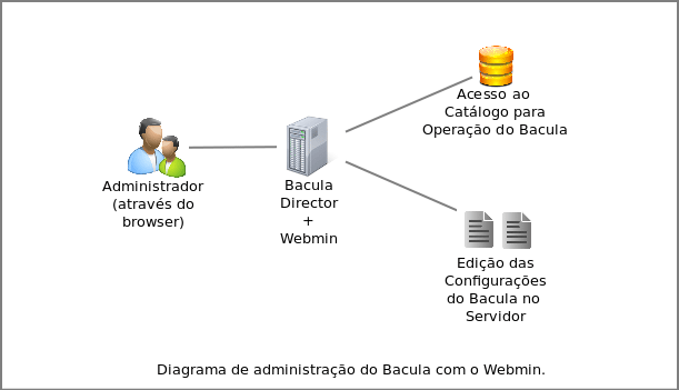 webmin