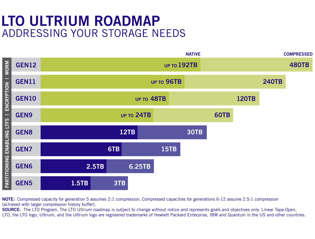 Cartridge Compliance Chart