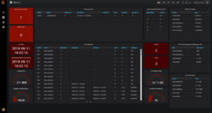 Um Modelo do Bacula para Grafana 132