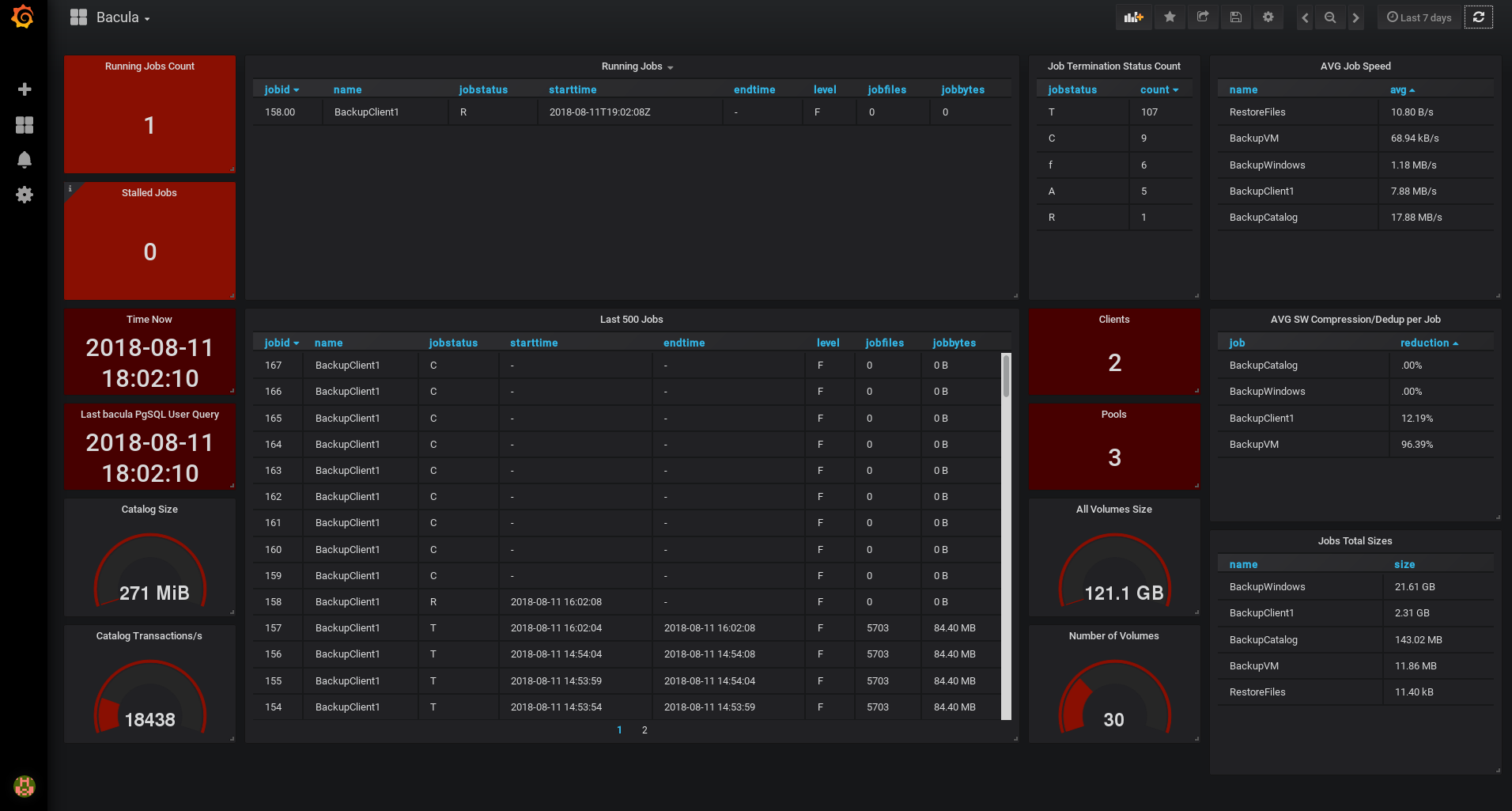 Grafana Pie Chart Plugin