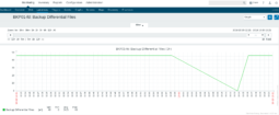 Monitoração Zabbix de Jobs e Processos do Bacula 30