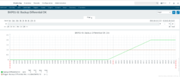 Monitoração Zabbix de Jobs e Processos do Bacula 29