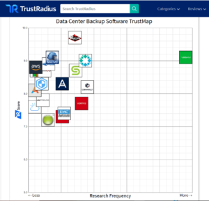 Bacula Enterprise Lidera o Grupo 2