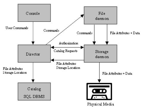 Image flow