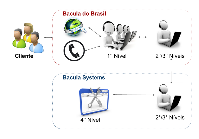 Quadro de Suporte Brasil e Mundo 1