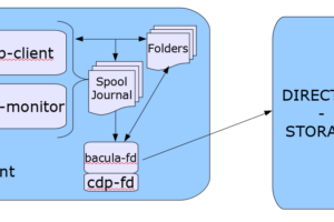 Continuous Data Protection Enterprise Bacula Plugin