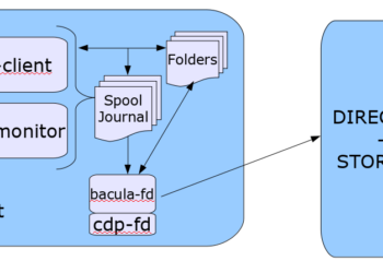 Plugin Protección Continua de Datos Bacula Enterprise